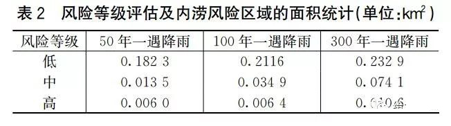 案例:基于海綿城市理念的智慧水務(wù)應(yīng)用研究