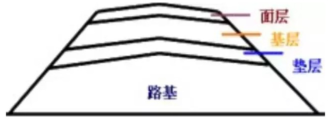 公路路基路面設(shè)計體會，滿滿的都是不能疏忽的細節(jié)！