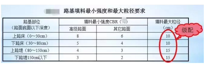 公路路基路面設(shè)計體會，滿滿的都是不能疏忽的細節(jié)！
