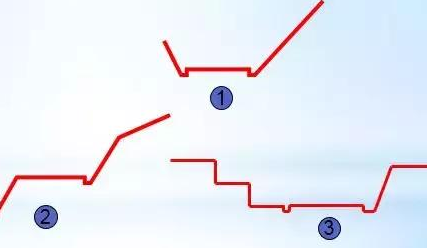 公路路基路面設(shè)計體會，滿滿的都是不能疏忽的細節(jié)！