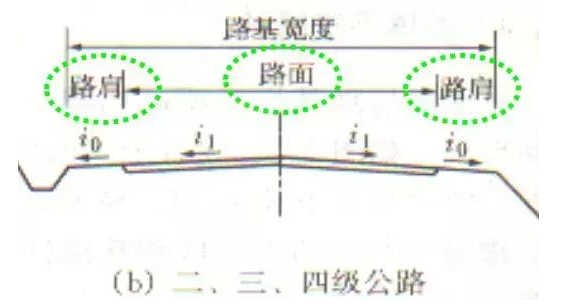 公路路基路面設(shè)計體會，滿滿的都是不能疏忽的細節(jié)！