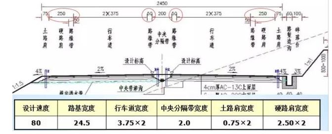 公路路基路面設(shè)計體會，滿滿的都是不能疏忽的細節(jié)！