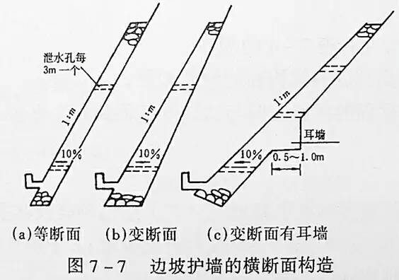 市政工程豎向設(shè)計(jì)的總結(jié)！_8