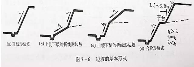 市政工程豎向設(shè)計(jì)的總結(jié)！_6