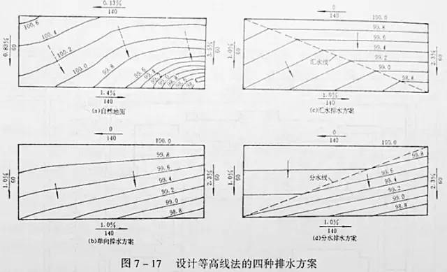 市政工程豎向設(shè)計(jì)的總結(jié)！_24