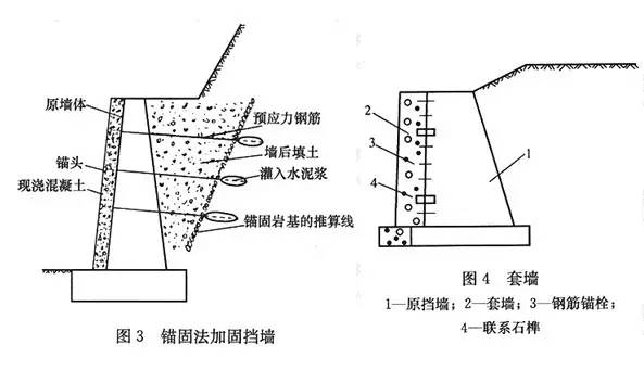 市政工程豎向設(shè)計(jì)的總結(jié)！_16