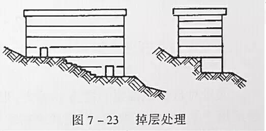 市政工程豎向設(shè)計(jì)的總結(jié)！_38