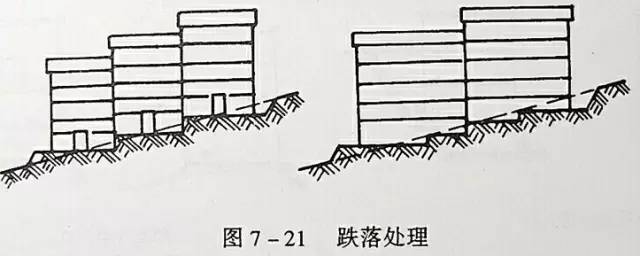市政工程豎向設(shè)計(jì)的總結(jié)！_36
