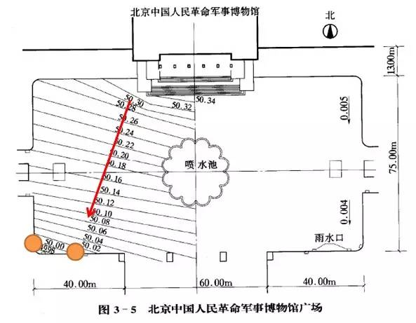 市政工程豎向設(shè)計(jì)的總結(jié)！_48