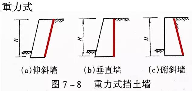 市政工程豎向設(shè)計(jì)的總結(jié)！_13