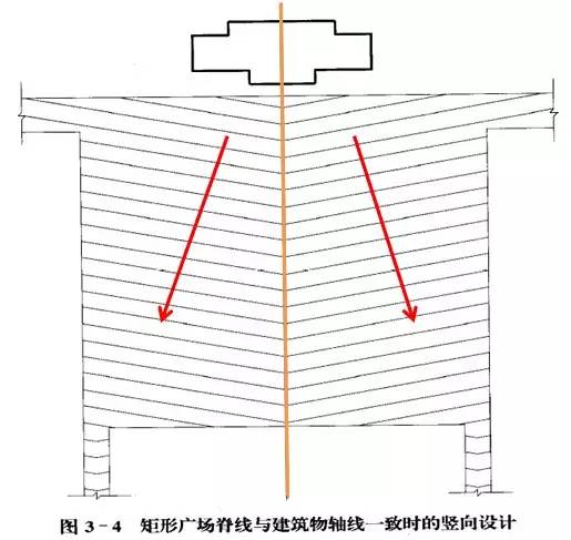 市政工程豎向設(shè)計(jì)的總結(jié)！_47