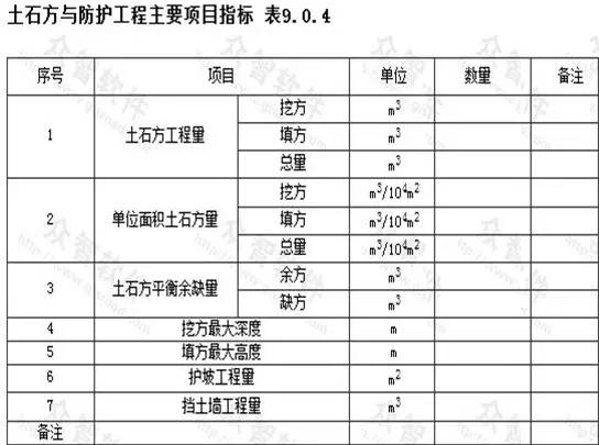 市政工程豎向設(shè)計(jì)的總結(jié)！_25