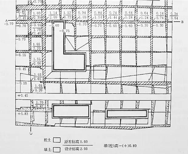 市政工程豎向設(shè)計(jì)的總結(jié)！_22