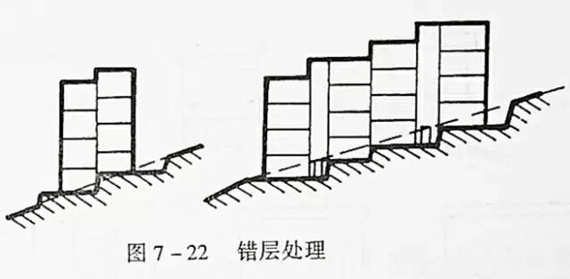 市政工程豎向設(shè)計(jì)的總結(jié)！_37