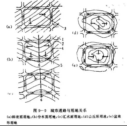 市政工程豎向設(shè)計(jì)的總結(jié)！_29