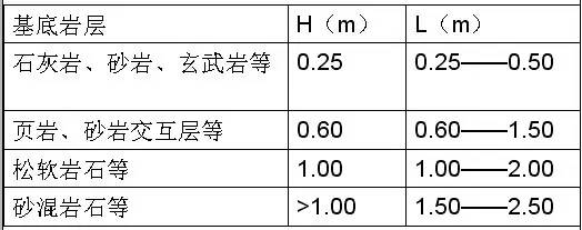 市政工程豎向設(shè)計(jì)的總結(jié)！_14