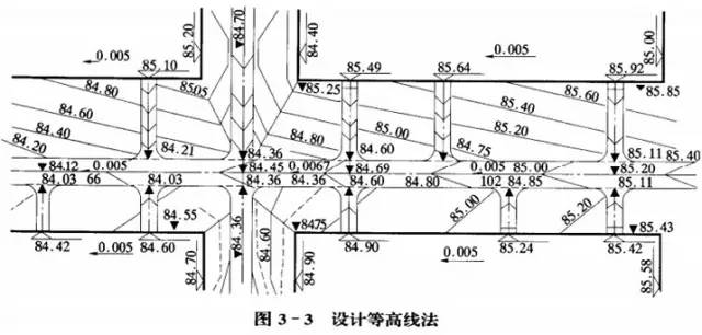 市政工程豎向設(shè)計(jì)的總結(jié)！_23