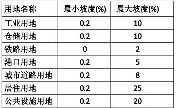 市政工程豎向設(shè)計(jì)的總結(jié)！_27