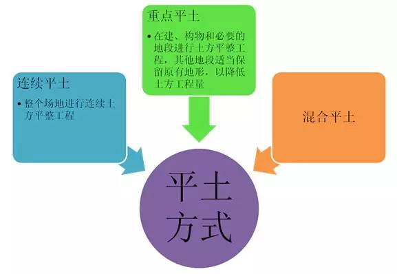 市政工程豎向設(shè)計(jì)的總結(jié)！_18