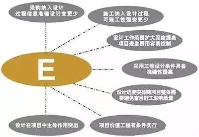 設(shè)計院們，再不轉(zhuǎn)型就晚了！