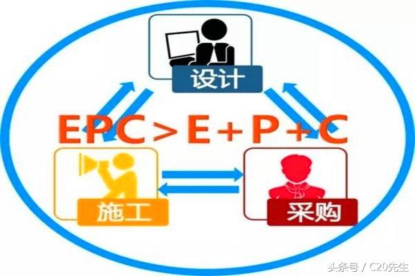 工程總承包，設計院和施工企業(yè)誰更行？