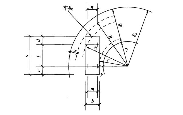 道路設計:解讀道路轉(zhuǎn)彎半徑