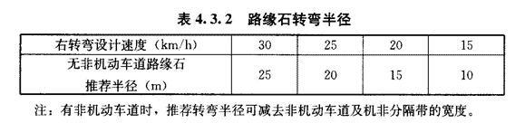 道路設計:解讀道路轉(zhuǎn)彎半徑