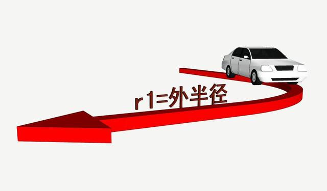 道路設計:解讀道路轉(zhuǎn)彎半徑