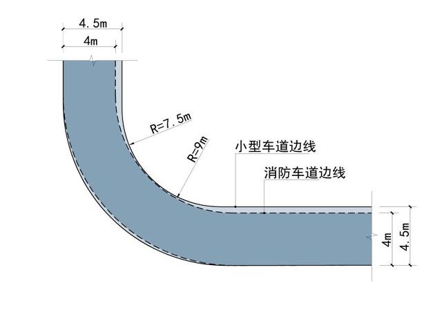 道路設計:解讀道路轉(zhuǎn)彎半徑