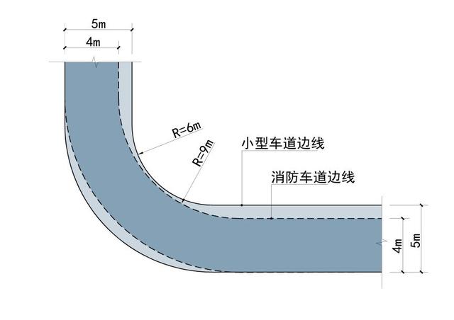 道路設計:解讀道路轉(zhuǎn)彎半徑