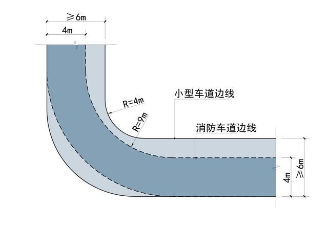 道路設計:解讀道路轉(zhuǎn)彎半徑