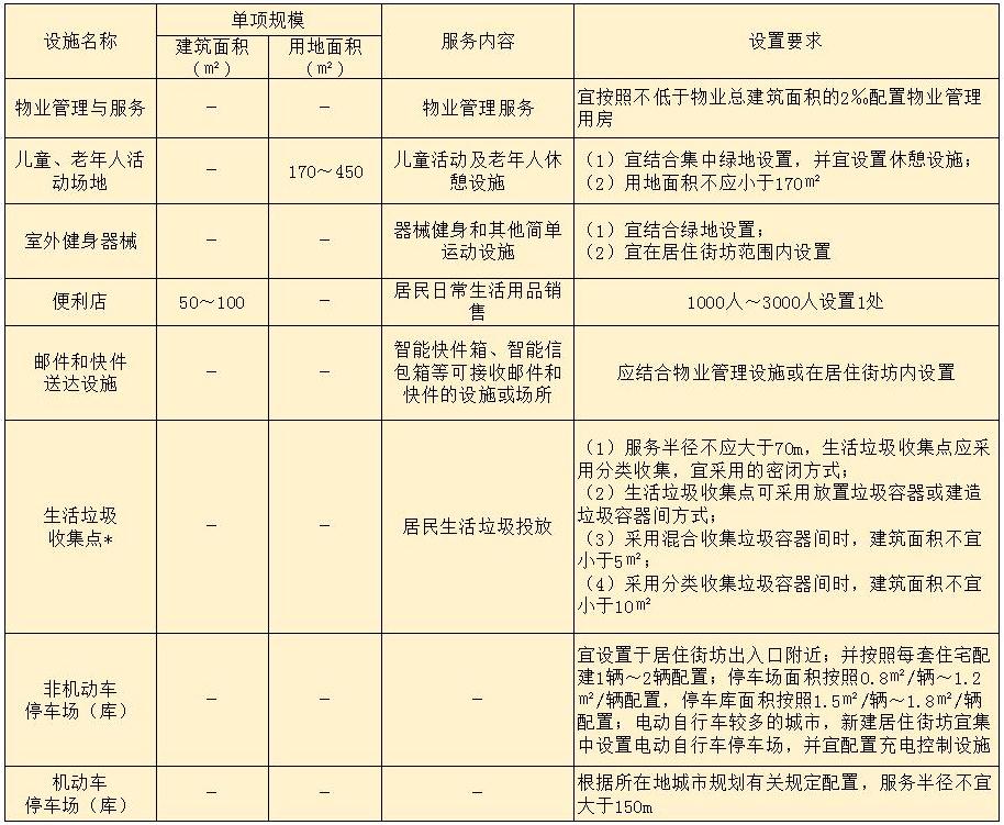 表C.0.3.jpg