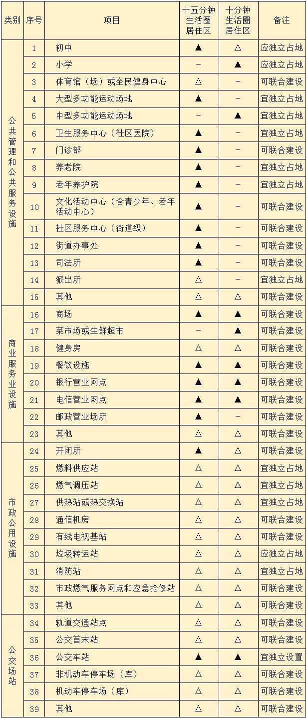 表B.0.1.jpg