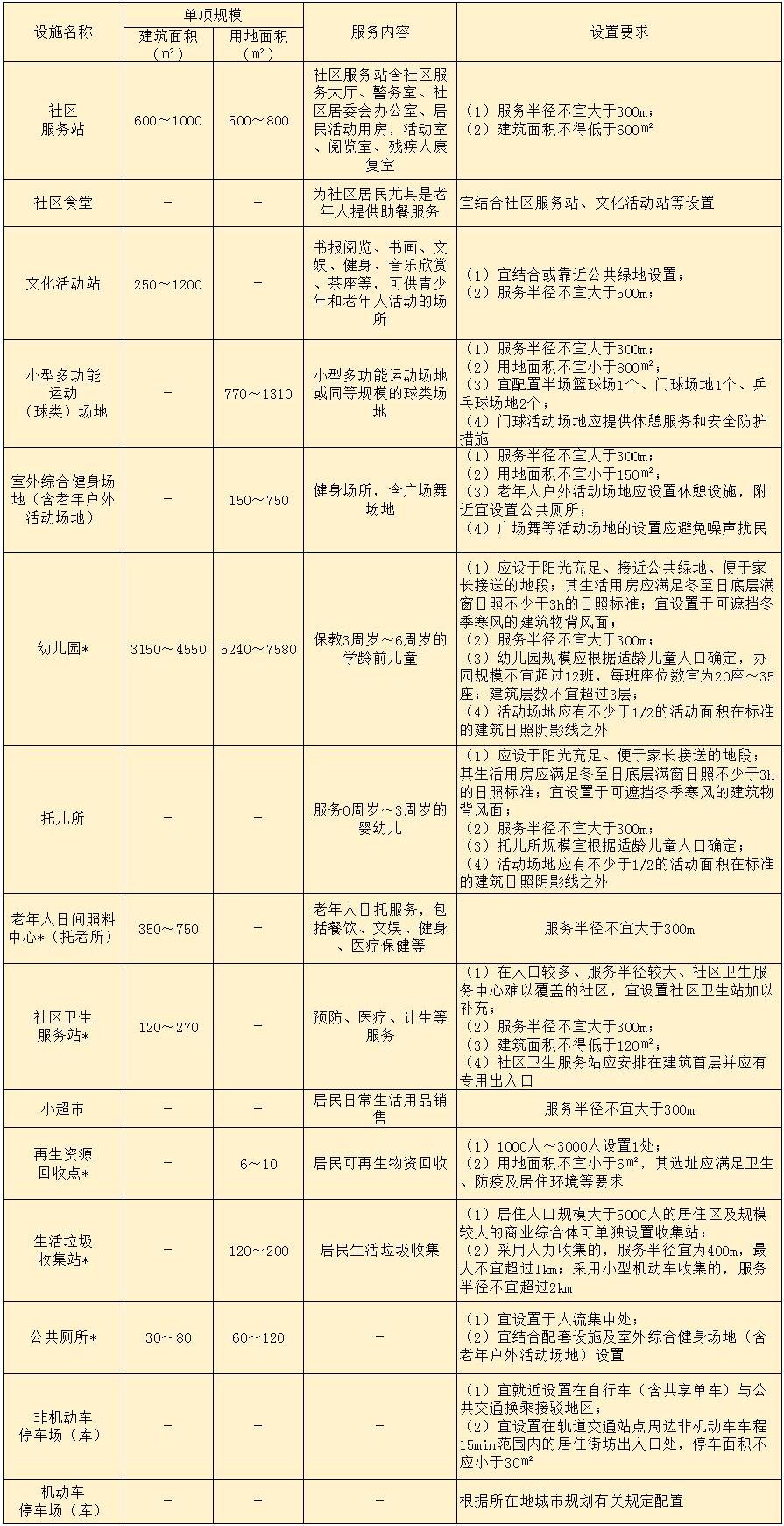 表C.0.2.jpg