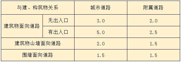 表6.0.5.jpg