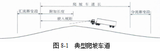 各級(jí)公路設(shè)計(jì)參數(shù)！