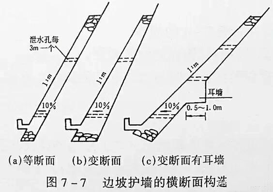 市政工程豎向設(shè)計(jì)實(shí)用技巧總結(jié)！很有用