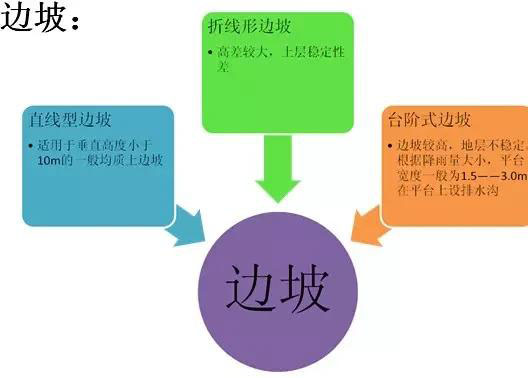 市政工程豎向設(shè)計(jì)實(shí)用技巧總結(jié)！很有用