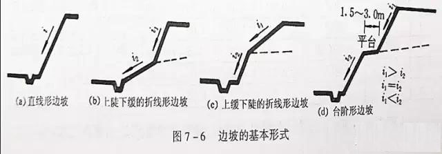 市政工程豎向設(shè)計(jì)實(shí)用技巧總結(jié)！很有用