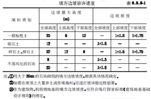 市政工程豎向設(shè)計(jì)實(shí)用技巧總結(jié)！很有用