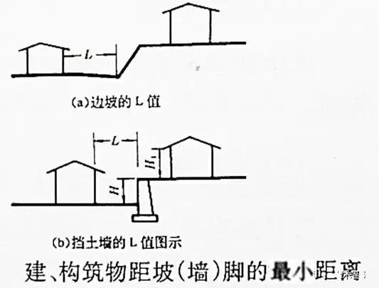 市政工程豎向設(shè)計(jì)實(shí)用技巧總結(jié)！很有用