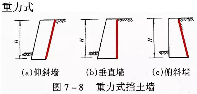 市政工程豎向設(shè)計(jì)實(shí)用技巧總結(jié)！很有用