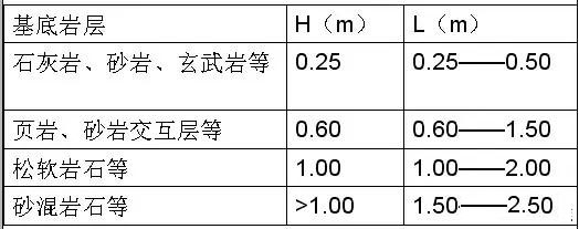 市政工程豎向設(shè)計(jì)實(shí)用技巧總結(jié)！很有用