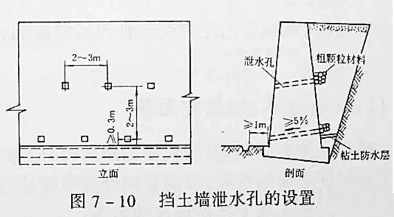 市政工程豎向設(shè)計(jì)實(shí)用技巧總結(jié)！很有用