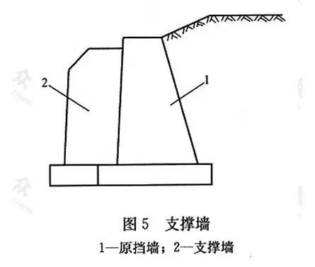 市政工程豎向設(shè)計(jì)實(shí)用技巧總結(jié)！很有用