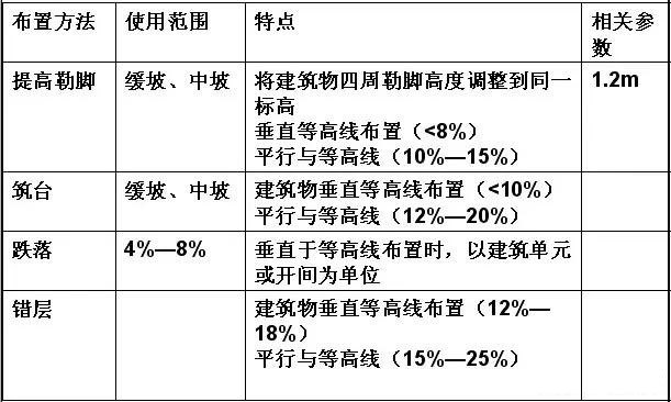 市政工程豎向設(shè)計(jì)實(shí)用技巧總結(jié)！很有用