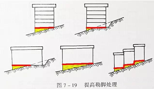 市政工程豎向設(shè)計(jì)實(shí)用技巧總結(jié)！很有用
