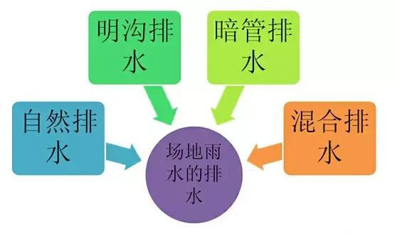 市政工程豎向設(shè)計(jì)實(shí)用技巧總結(jié)！很有用