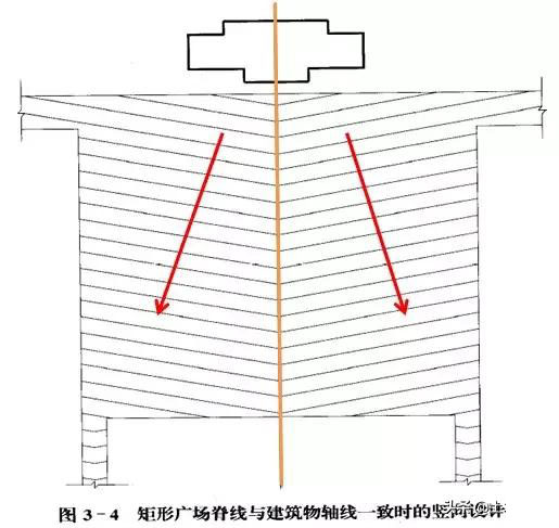 市政工程豎向設(shè)計(jì)實(shí)用技巧總結(jié)！很有用