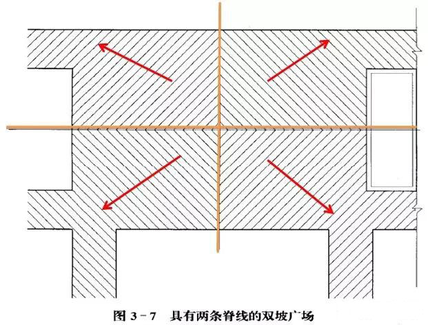 市政工程豎向設(shè)計(jì)實(shí)用技巧總結(jié)！很有用